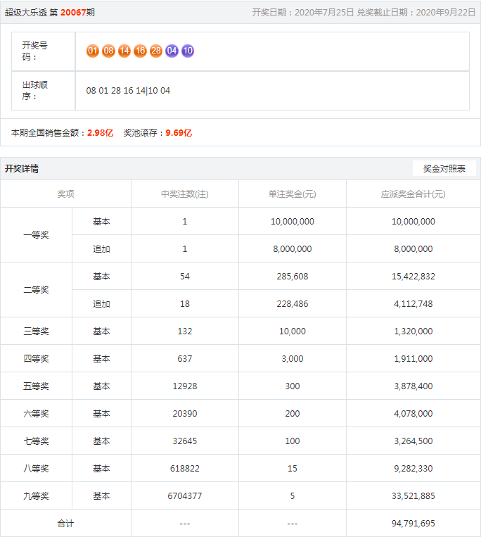 王中王開獎(jiǎng)結(jié)果一肖，揭秘彩票背后的秘密與策略分析，揭秘王中王彩票開獎(jiǎng)背后的秘密與策略分析，一肖結(jié)果揭曉