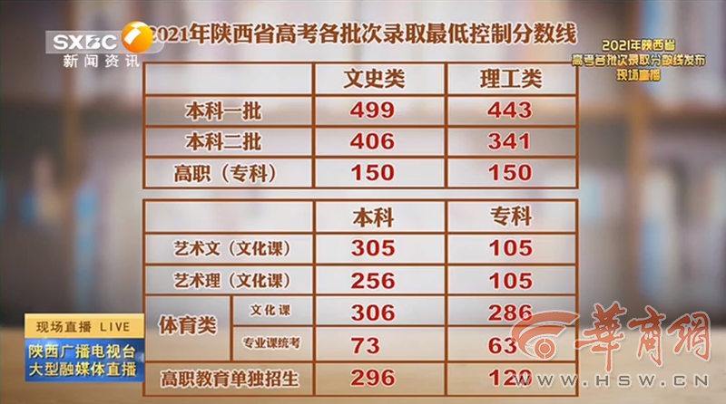 老澳門開獎(jiǎng)結(jié)果2023與未來展望，探索老澳門開獎(jiǎng)結(jié)果查詢表及預(yù)測分析，老澳門開獎(jiǎng)結(jié)果2023年回顧與未來展望，查詢表及預(yù)測分析探索