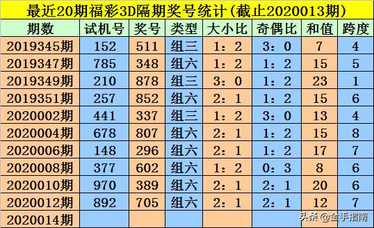 王中王014期指一生肖，深度解讀與SEO優(yōu)化策略，王中王014期生肖深度解讀與SEO優(yōu)化策略全解析