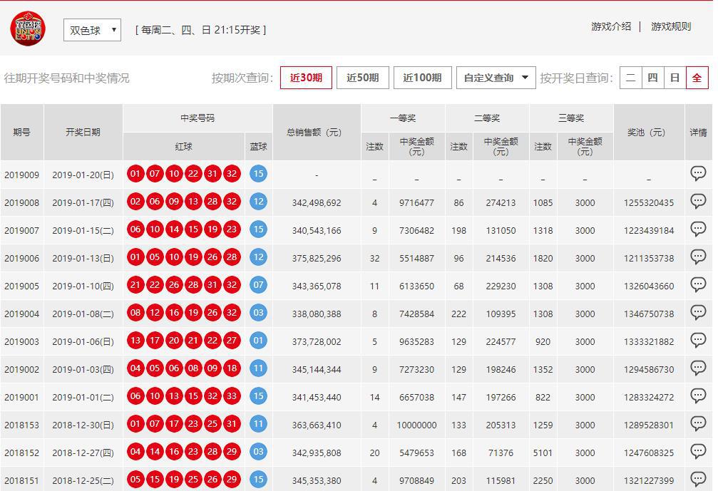 澳門六開彩開獎結(jié)果開獎號碼查詢，全面解析與實用指南，澳門六開彩開獎結(jié)果及號碼查詢解析，全面指南與實用指南