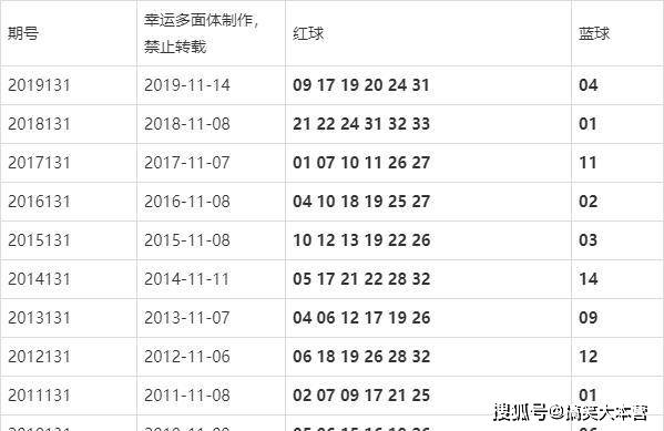 澳門今晚的開獎結果是多少，探索彩票背后的秘密，澳門彩票開獎探索，秘密背后的今晚開獎結果