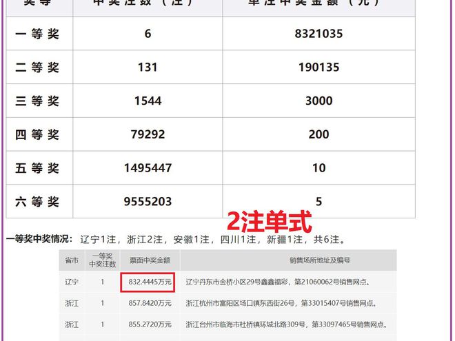 老澳開獎結果最新記錄，揭秘彩票背后的秘密，老澳開獎結果最新記錄揭秘，彩票背后的秘密大揭露