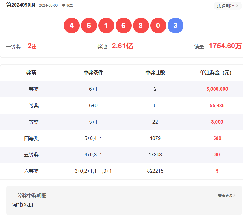 澳門六開彩開獎(jiǎng)結(jié)果查詢指南，如何輕松獲取最新信息至2025年，澳門六開彩開獎(jiǎng)結(jié)果查詢指南，輕松獲取最新至2025年信息