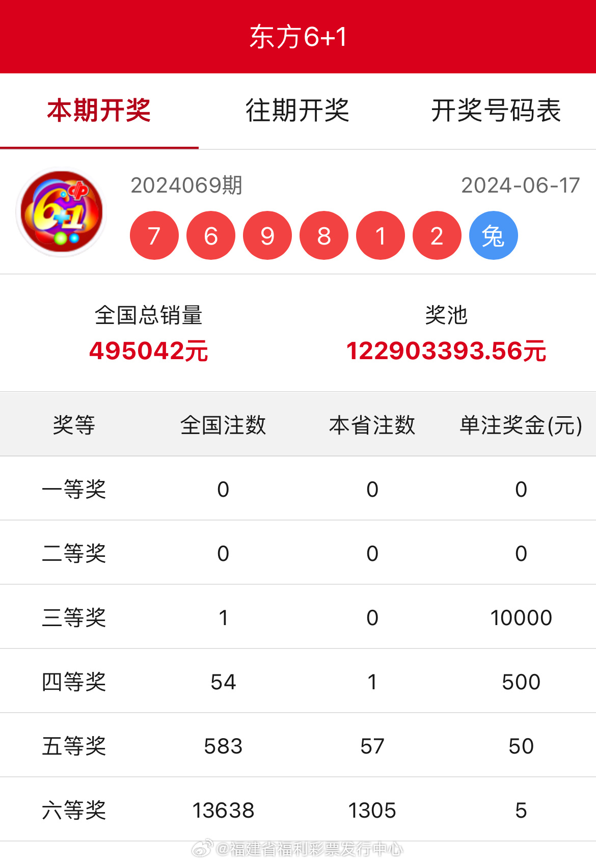 王中王開獎結(jié)果一肖中，揭秘彩票背后的秘密與策略，揭秘彩票背后的秘密與策略，王中王開獎結(jié)果一肖中的真相與策略探討