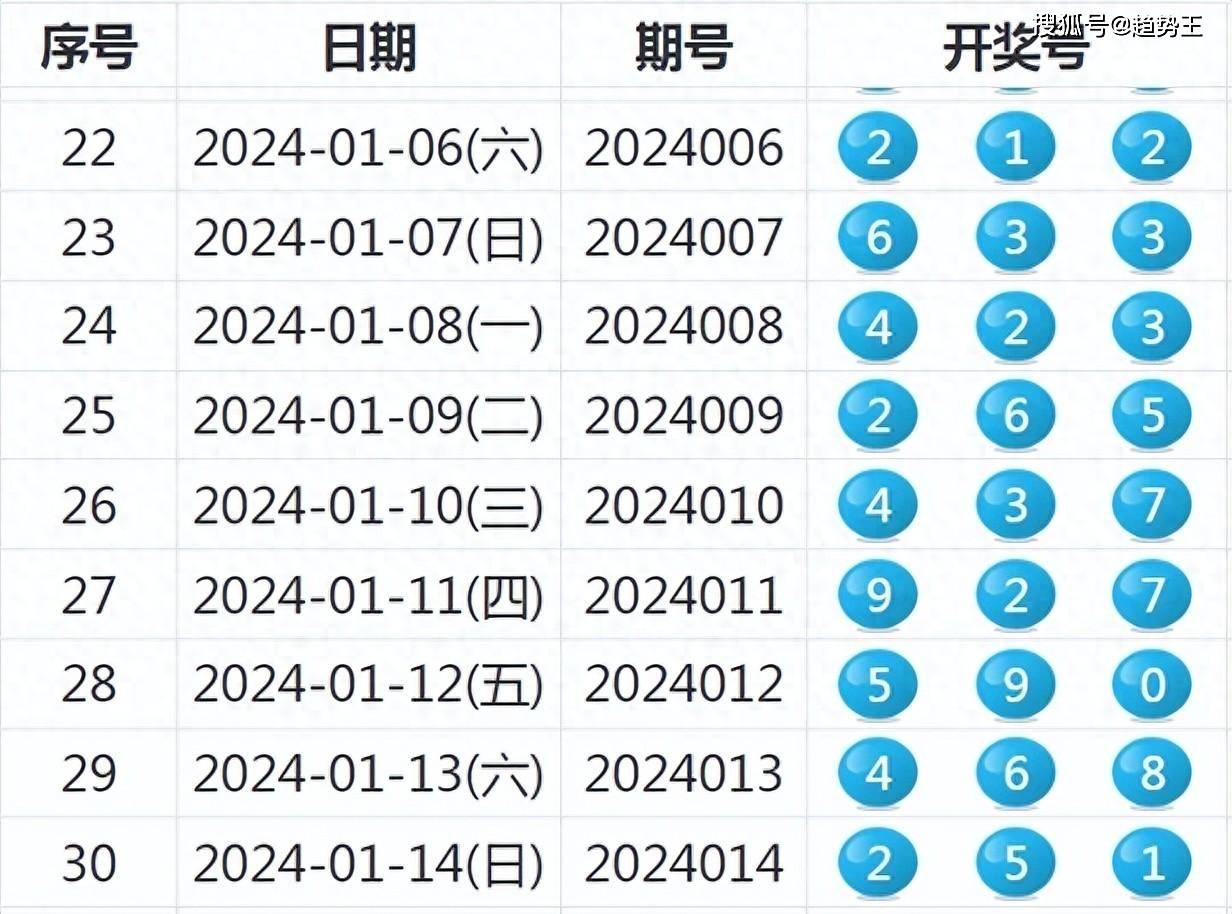 揭秘新奧歷史開獎結(jié)果，走向未來的幸運之旅（2025年回顧），揭秘新奧歷史開獎結(jié)果，回顧幸運之旅，展望未來發(fā)展（2025年）