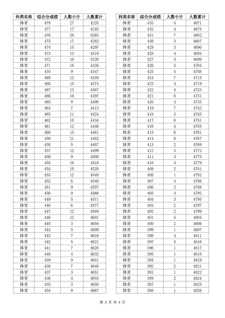 老澳門開獎(jiǎng)結(jié)果2025開獎(jiǎng)記錄表詳解，老澳門開獎(jiǎng)結(jié)果及2025年開獎(jiǎng)記錄表全面解析