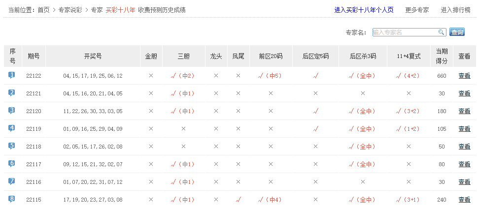 香港最近15期開獎(jiǎng)號(hào)碼分析與預(yù)測(cè)，香港最近15期開獎(jiǎng)號(hào)碼分析與預(yù)測(cè)報(bào)告揭曉