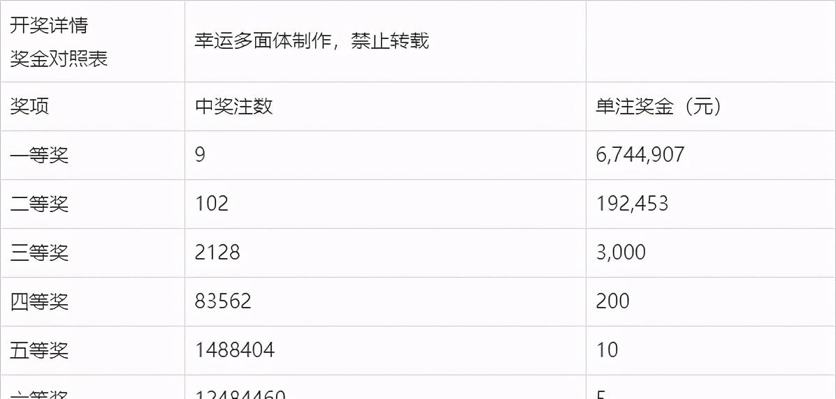 新澳今晚上9點30開獎記錄，揭秘彩票背后的秘密與期待，揭秘彩票背后的秘密與期待，新澳今晚9點30開獎記錄揭曉！