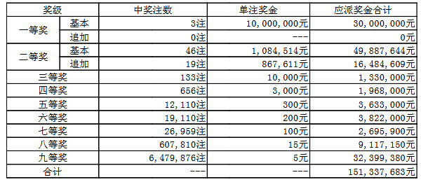 澳門050最快開獎結(jié)果——實(shí)時(shí)更新，輕松掌握最新開獎動態(tài)，澳門050最新開獎結(jié)果實(shí)時(shí)更新，掌握最新開獎動態(tài)