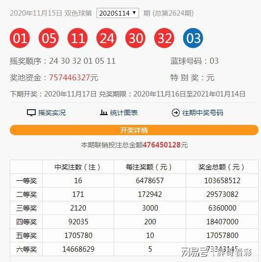 澳門六開(kāi)獎(jiǎng)第115期結(jié)果揭曉，開(kāi)獎(jiǎng)細(xì)節(jié)與數(shù)據(jù)分析，澳門第115期六開(kāi)獎(jiǎng)結(jié)果及數(shù)據(jù)分析揭秘