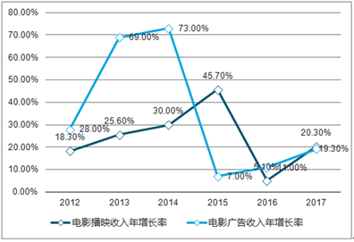 新澳2025精準(zhǔn)正版查詢近50期，全方位解析與深度探討，新澳2025精準(zhǔn)正版查詢近50期深度解析與探討