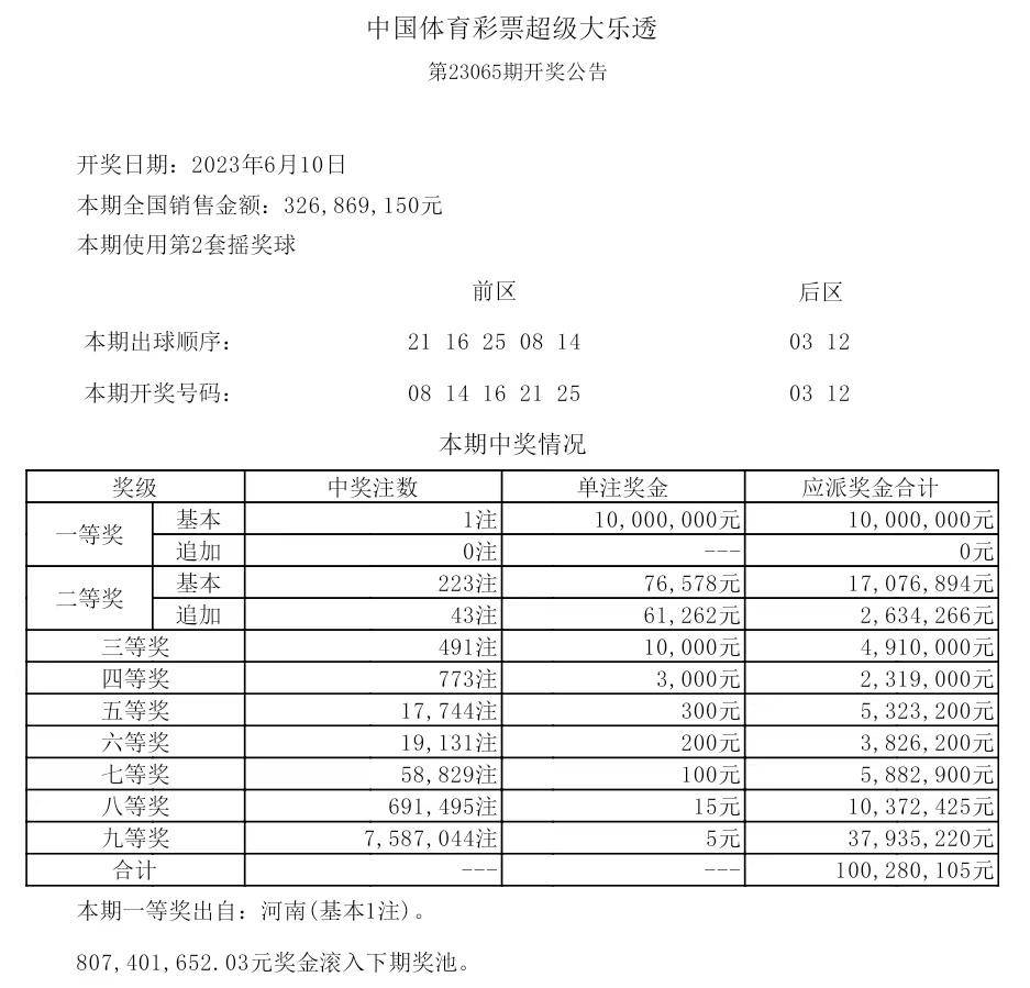 揭秘2025年歷史開獎(jiǎng)記錄，回顧與展望，揭秘2025年歷史開獎(jiǎng)記錄，回顧與展望未來展望