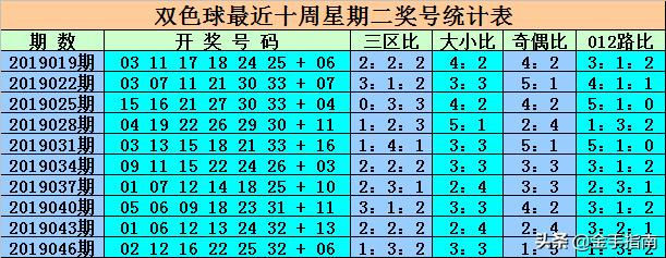 最新消息，6合開彩今晚開獎結(jié)果實時查詢，最新消息，6合開彩今晚開獎結(jié)果實時更新查詢