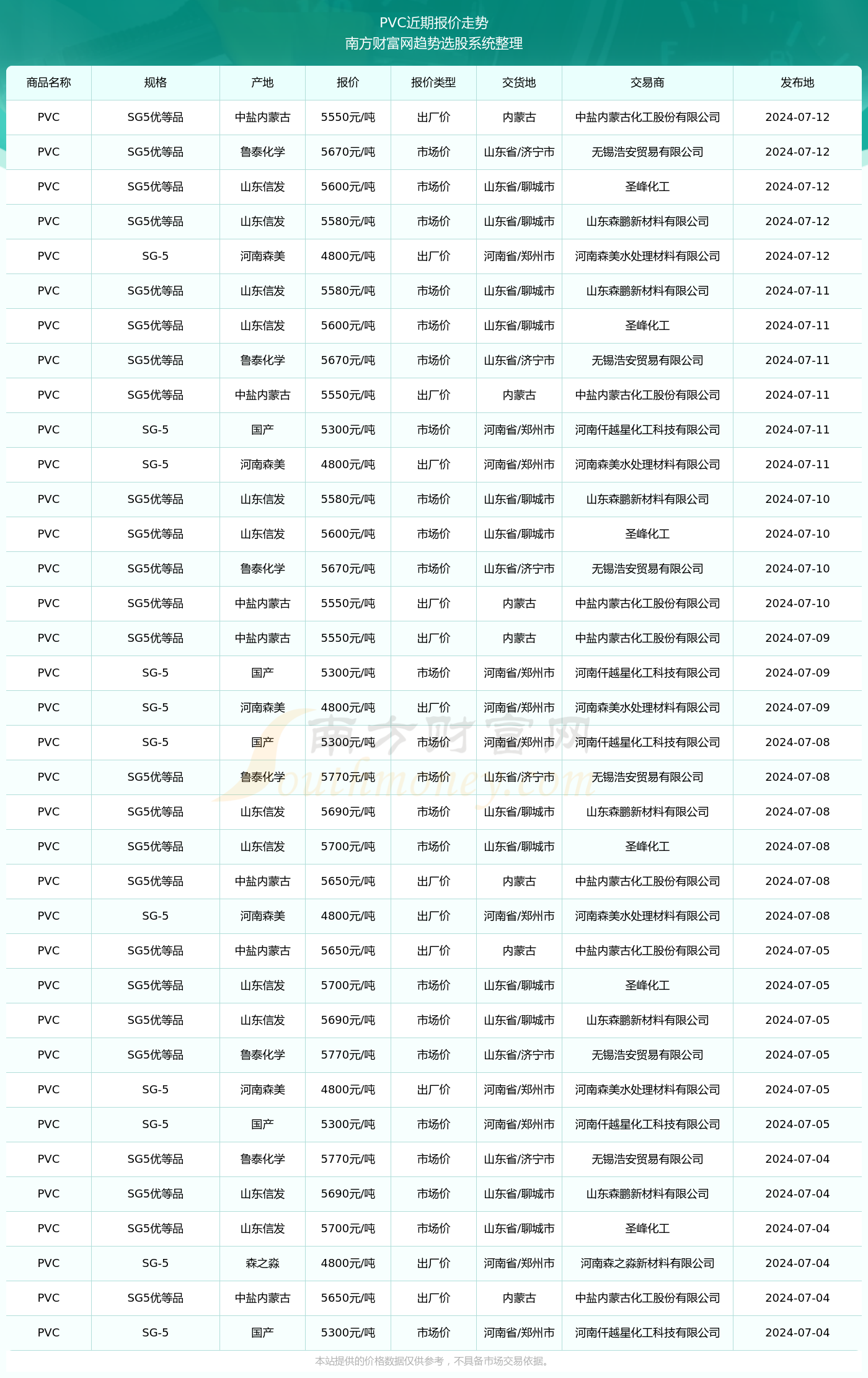 揭秘2024新澳生肖走勢(shì)圖，預(yù)測(cè)與策略，揭秘2024新澳生肖走勢(shì)圖，預(yù)測(cè)分析與策略指南