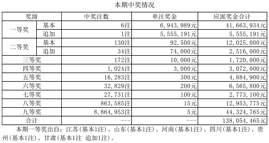 新澳門開獎結(jié)果2025開獎記錄詳解，澳門開獎結(jié)果及最新開獎記錄深度解析