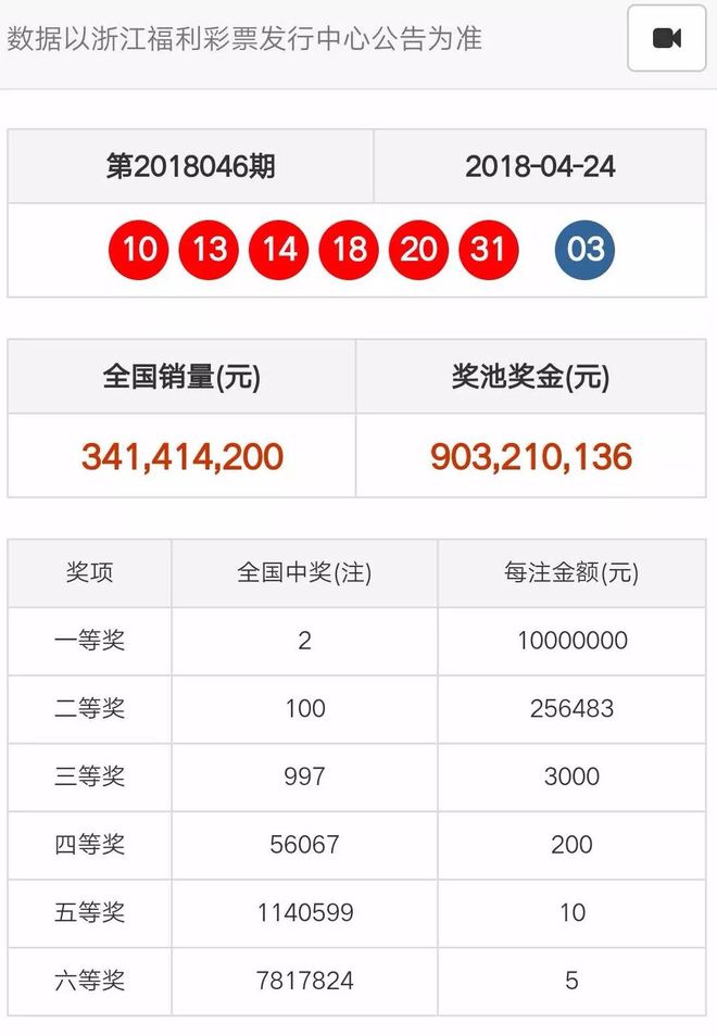 奧門天天開彩期期精準(zhǔn)——揭秘彩票預(yù)測(cè)的秘密，揭秘澳門彩票預(yù)測(cè)的秘密，期期精準(zhǔn)，天天開彩！