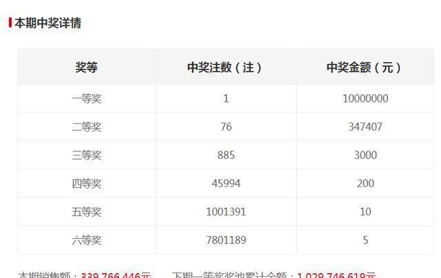 新澳門(mén)六開(kāi)獎(jiǎng)結(jié)果記錄，探索與解讀前100期的秘密，澳門(mén)六開(kāi)獎(jiǎng)結(jié)果記錄揭秘，前百期秘密解讀與探索