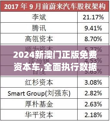 探索未來，2025新澳門正版免費(fèi)資本車展望，2025新澳門資本車展望，探索未來發(fā)展趨勢