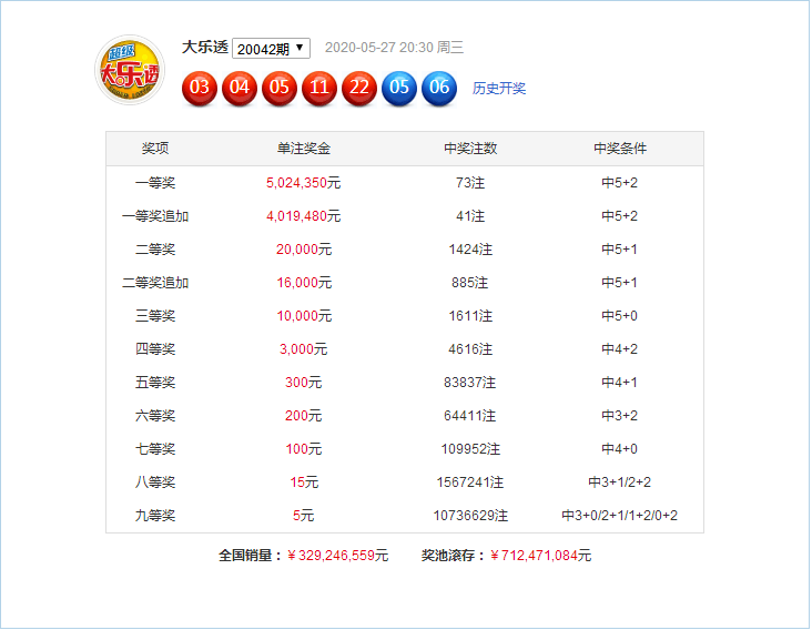 新澳門49碼六開彩開獎(jiǎng)結(jié)果查詢，全面解析與實(shí)用指南，澳門六開彩開獎(jiǎng)結(jié)果查詢解析與指南