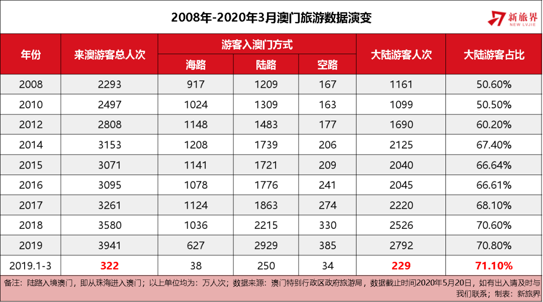 澳門天天彩全年資料大全——探索彩票世界的秘密，澳門天天彩全年資料探索，彩票世界的奧秘
