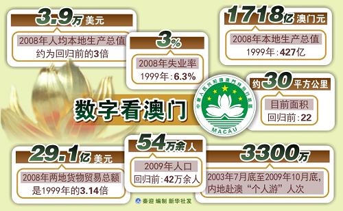 新澳門開獎歷史記錄走勢圖表，深度解析與預(yù)測，澳門開獎歷史記錄走勢圖表深度解析及預(yù)測