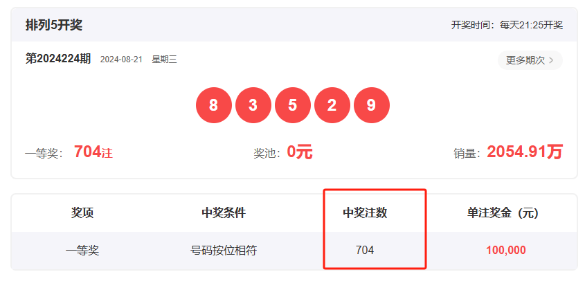 王中王一肖開獎(jiǎng)結(jié)果，深度分析與預(yù)測(cè)，王中王一肖開獎(jiǎng)結(jié)果深度解析與預(yù)測(cè)展望