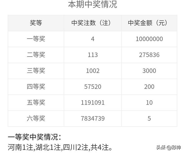 噢門開獎2020記錄，回顧與解析，澳門開獎2020記錄回顧與解析