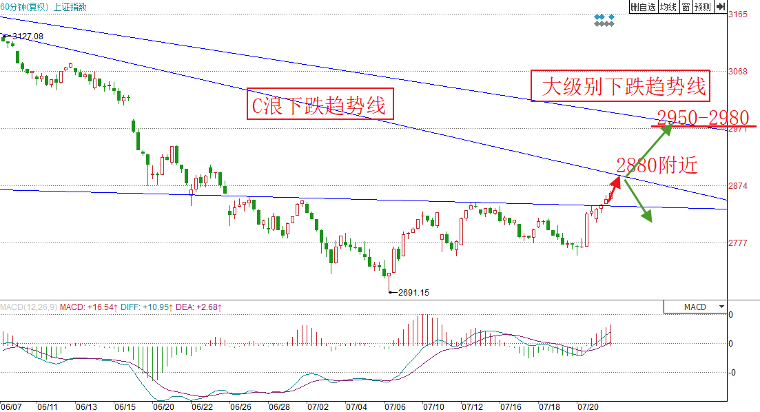 新澳今天最新資料與未來(lái)走勢(shì)圖分析（2023年至2025年），新澳未來(lái)走勢(shì)圖分析（2023年至2025年最新資料詳解）