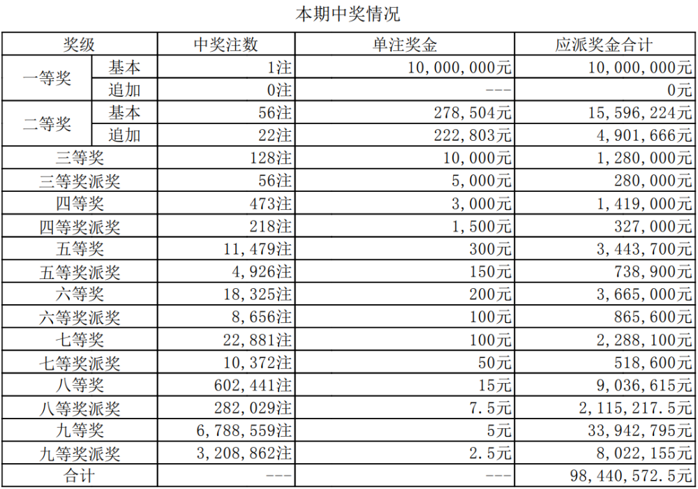 澳門六開獎今晚直播開獎結(jié)果查詢，全面指南與實用技巧，澳門六開獎直播結(jié)果查詢指南，全面指南與實用技巧
