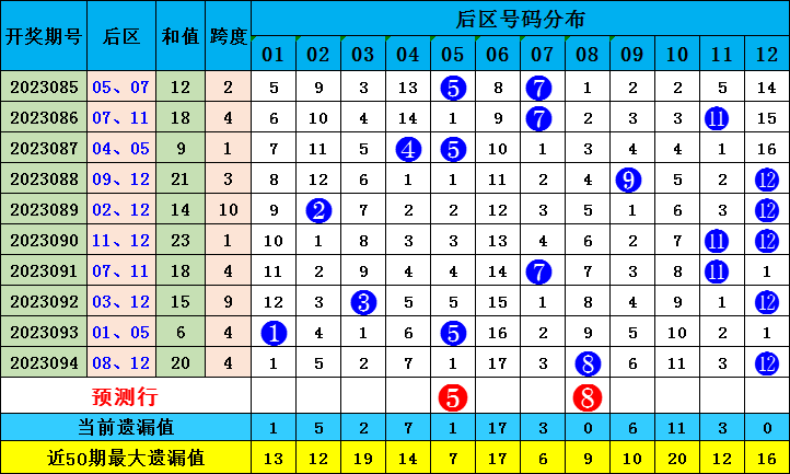 新澳門出彩綜合走勢圖2023年，探索未來走勢，揭示博彩行業(yè)新動向，2023年新澳門博彩行業(yè)走勢圖揭秘，未來趨勢與最新動向探索