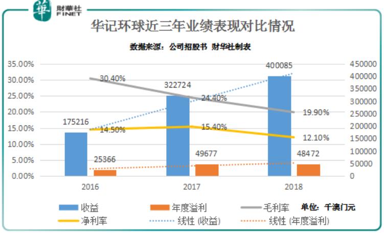 新澳門(mén)走勢(shì)圖最新，探索與解讀，澳門(mén)最新走勢(shì)圖解析與探索