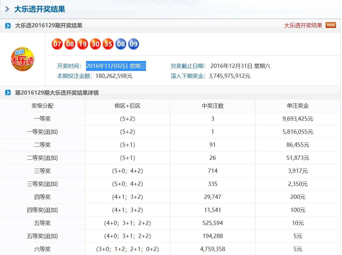 奧門天天彩今晚開獎(jiǎng)號(hào)碼預(yù)測(cè)及分析，奧門天天彩今晚開獎(jiǎng)號(hào)碼預(yù)測(cè)解析