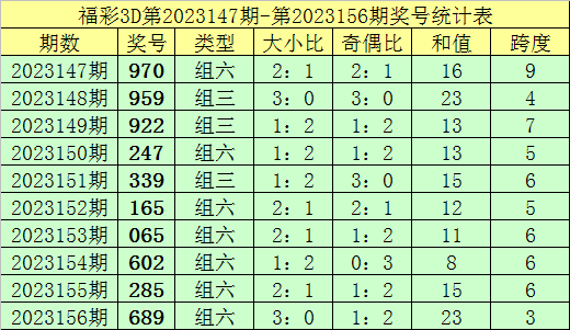 新澳門彩歷史記錄查詢表圖片，探索與解讀，澳門彩歷史記錄查詢表揭秘，探索與解讀圖片版