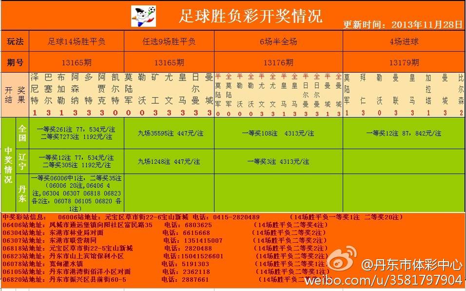 足彩開獎結果及獎金查詢——全方位解析，足彩開獎結果與獎金查詢，全方位指南