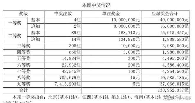 六開獎(jiǎng)澳門開獎(jiǎng)結(jié)果今天一期，深度解析與預(yù)測，今日澳門六開獎(jiǎng)結(jié)果深度解析與預(yù)測