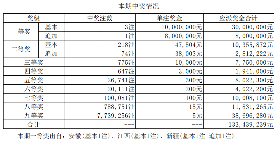 老澳開獎(jiǎng)結(jié)果最新記錄，全面解讀與深度分析，老澳開獎(jiǎng)結(jié)果最新記錄深度解讀與分析
