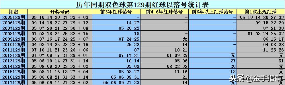 二碼中特期期免費公開資料——揭秘彩票預測真相與策略，揭秘彩票預測真相與策略，二碼中特期期免費公開資料大揭秘