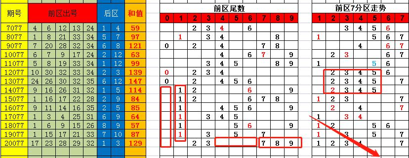 香港彩特碼單雙走勢(shì)圖，揭秘彩票走勢(shì)圖的秘密與策略，揭秘香港彩特碼單雙走勢(shì)圖，彩票走勢(shì)圖的秘密與策略探究