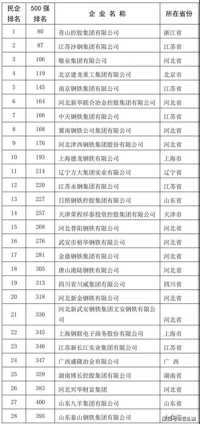 中鐵鋼鐵排名，行業(yè)翹楚，品質(zhì)卓越，中鐵鋼鐵行業(yè)翹楚，卓越品質(zhì)排名前列