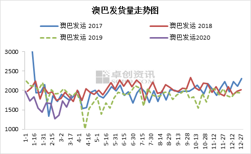 新澳生肖走勢圖，深度解析與預(yù)測，新澳生肖走勢圖深度解析及預(yù)測