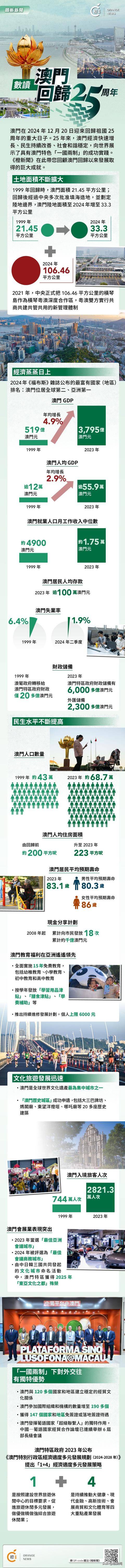 澳門概覽，展望未來的澳門資料與趨勢(shì)分析（至2025年），澳門未來展望，概覽與趨勢(shì)分析至2025年