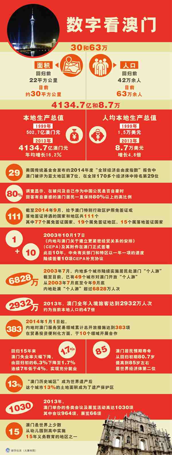 澳門資料深度解析，歷史、文化、旅游與經(jīng)濟，澳門，歷史、文化、旅游與經(jīng)濟深度解析