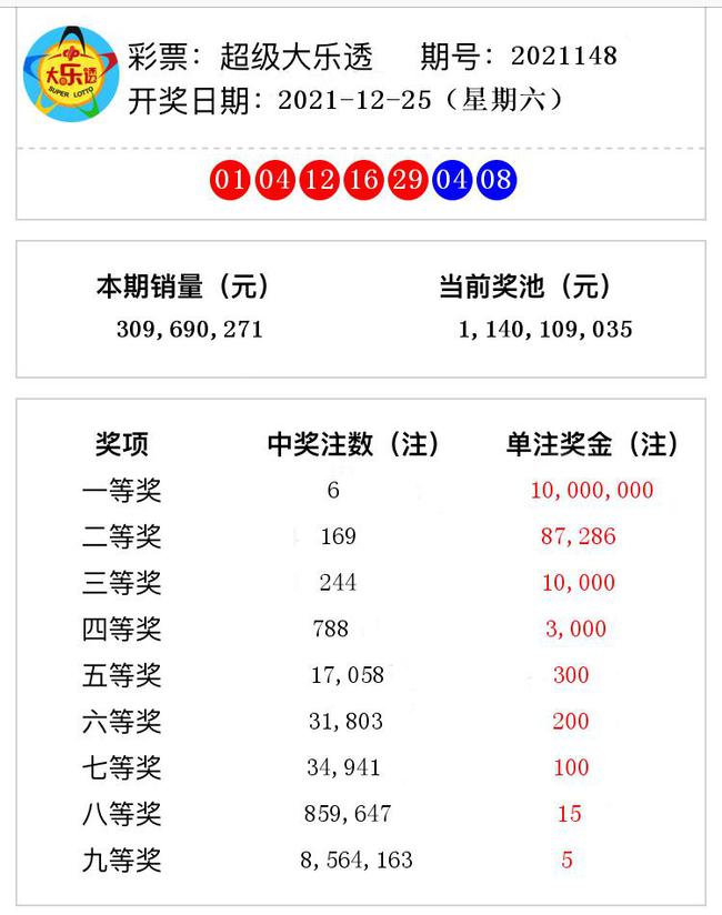 揭秘澳門彩票奧秘，2021年第148期開獎號碼預(yù)測與解析，揭秘澳門彩票奧秘，第148期開獎號碼預(yù)測與解析