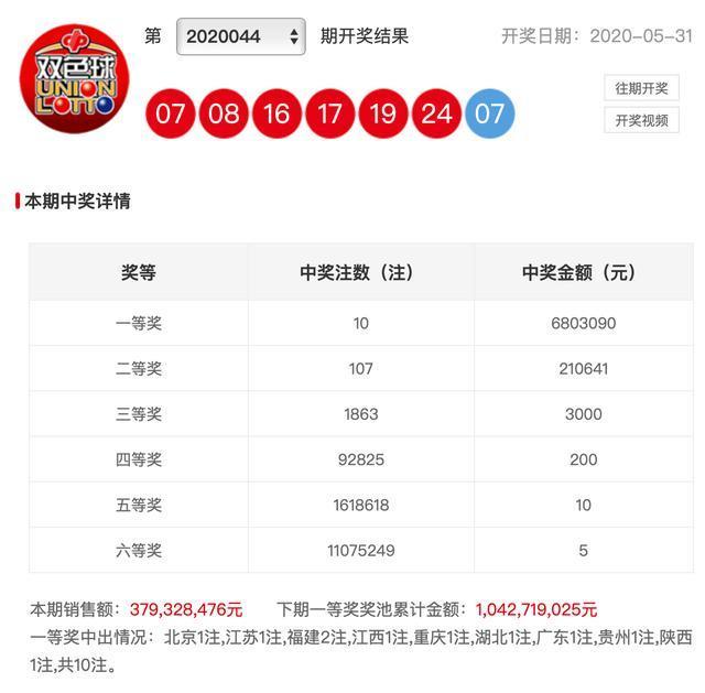 新澳彩開獎(jiǎng)結(jié)果查詢，輕松掌握最新開獎(jiǎng)動(dòng)態(tài)，新澳彩開獎(jiǎng)結(jié)果查詢，輕松掌握最新動(dòng)態(tài)