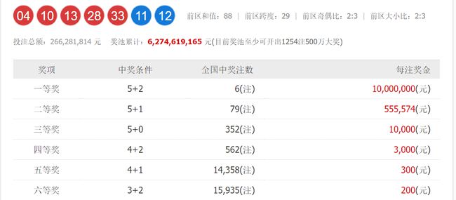 澳門六和開獎號碼今晚開獎結(jié)果，深度解析與預(yù)測，澳門六和今晚開獎結(jié)果深度解析與預(yù)測報告