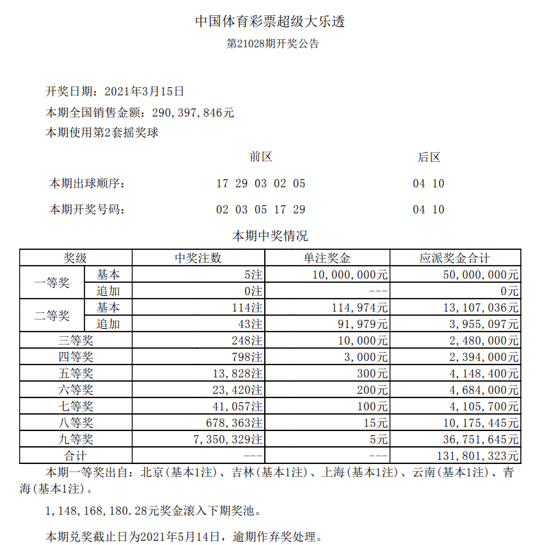 新澳門六開彩開獎結(jié)果今天05期，開獎數(shù)據(jù)分析與預測，新澳門六開彩05期開獎結(jié)果數(shù)據(jù)分析與預測