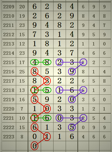 預(yù)測2025年澳門六合二肖四碼圖，深度解析與前瞻，澳門六合二肖四碼圖深度解析與前瞻，預(yù)測至2025年分析