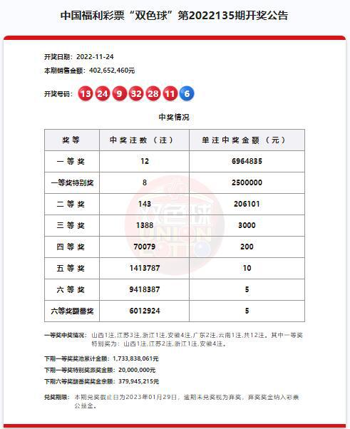 澳門六開獎結(jié)果第220期深度解析與預(yù)測，澳門六開獎結(jié)果第220期深度解析與預(yù)測，揭秘開獎秘密與未來趨勢