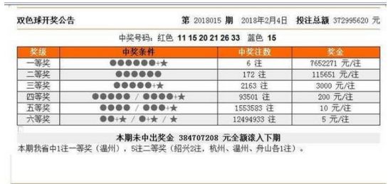 新澳門今晚開獎結(jié)果號碼是多少——全面解析與預(yù)測，新澳門今晚開獎結(jié)果號碼全面解析與預(yù)測