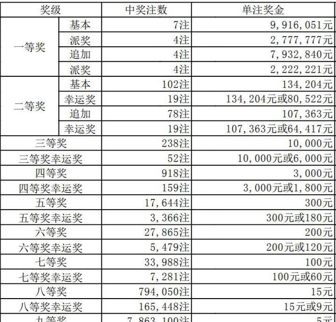 澳門六開獎(jiǎng)結(jié)果346，深度解析與預(yù)測(cè)分析，澳門六開獎(jiǎng)結(jié)果深度解析與預(yù)測(cè)分析，聚焦數(shù)字346